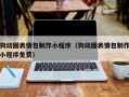 昭通狗动图表情包制作小程序（狗动图表情包制作小程序免费）